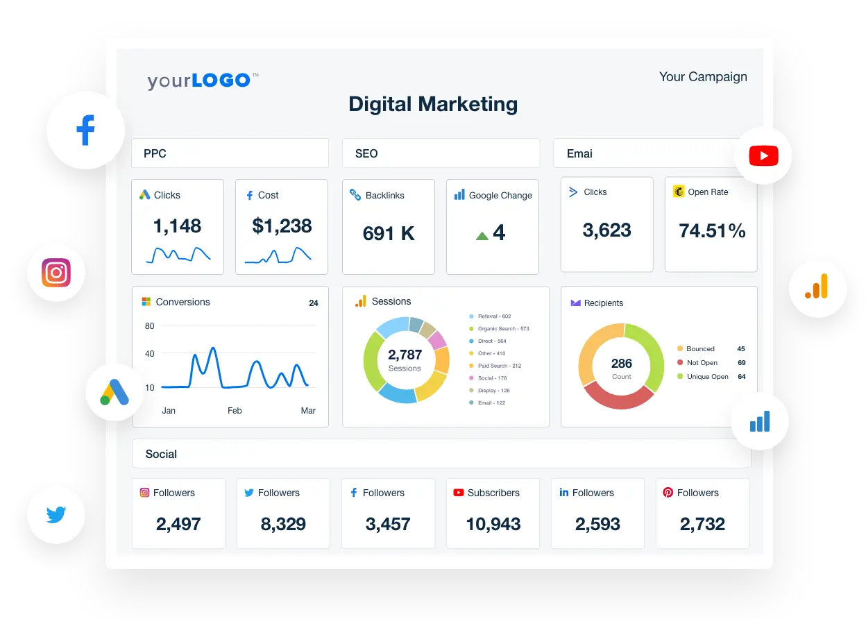 Google Ads Overview