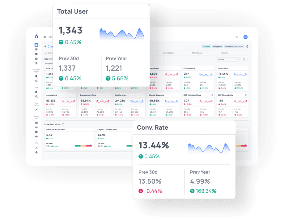 Pet industry digital marketing