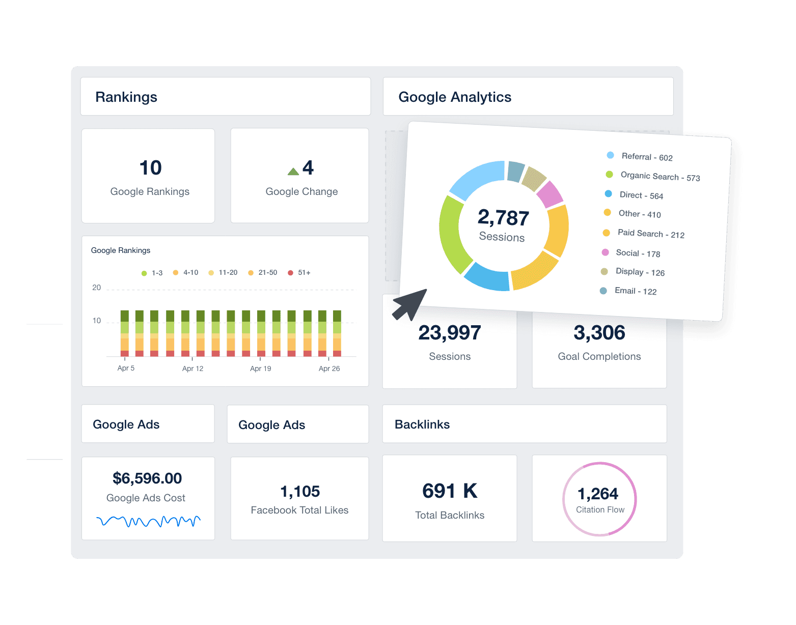 Digital Marketing Overview