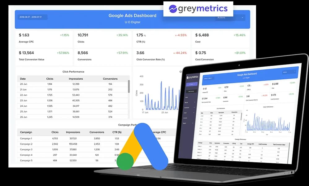 Google Ads Overview
