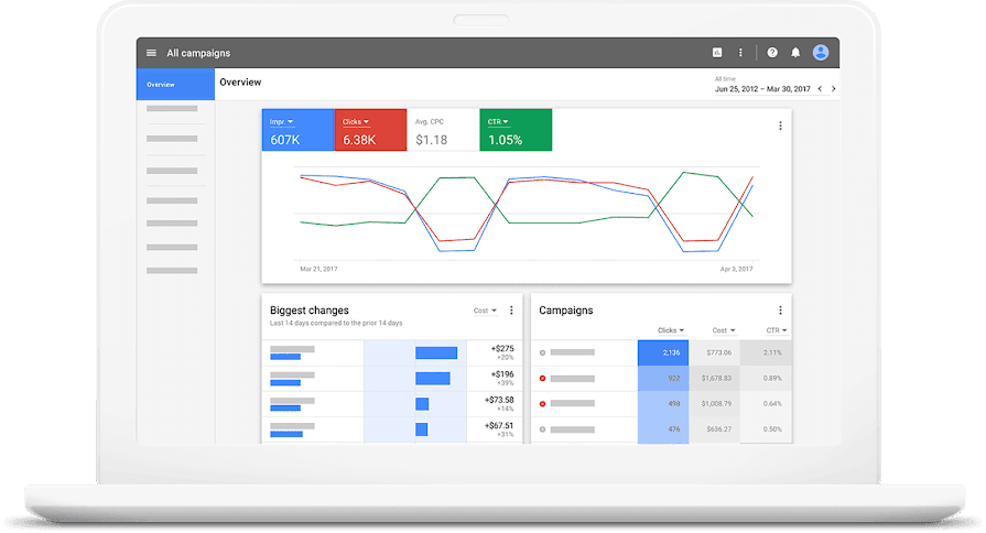 Google Ads Dashboard