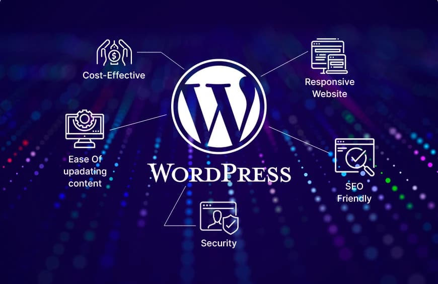 WordPress Development That Considers the Whole Website