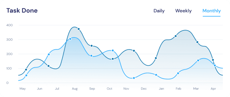 social graph bixeltek