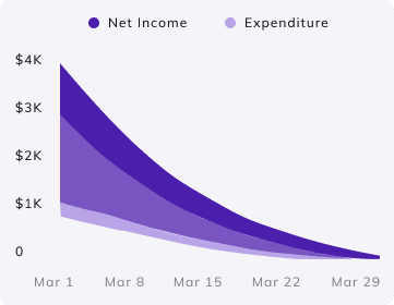 Smarter Payments for India’s Digital-First Businesses