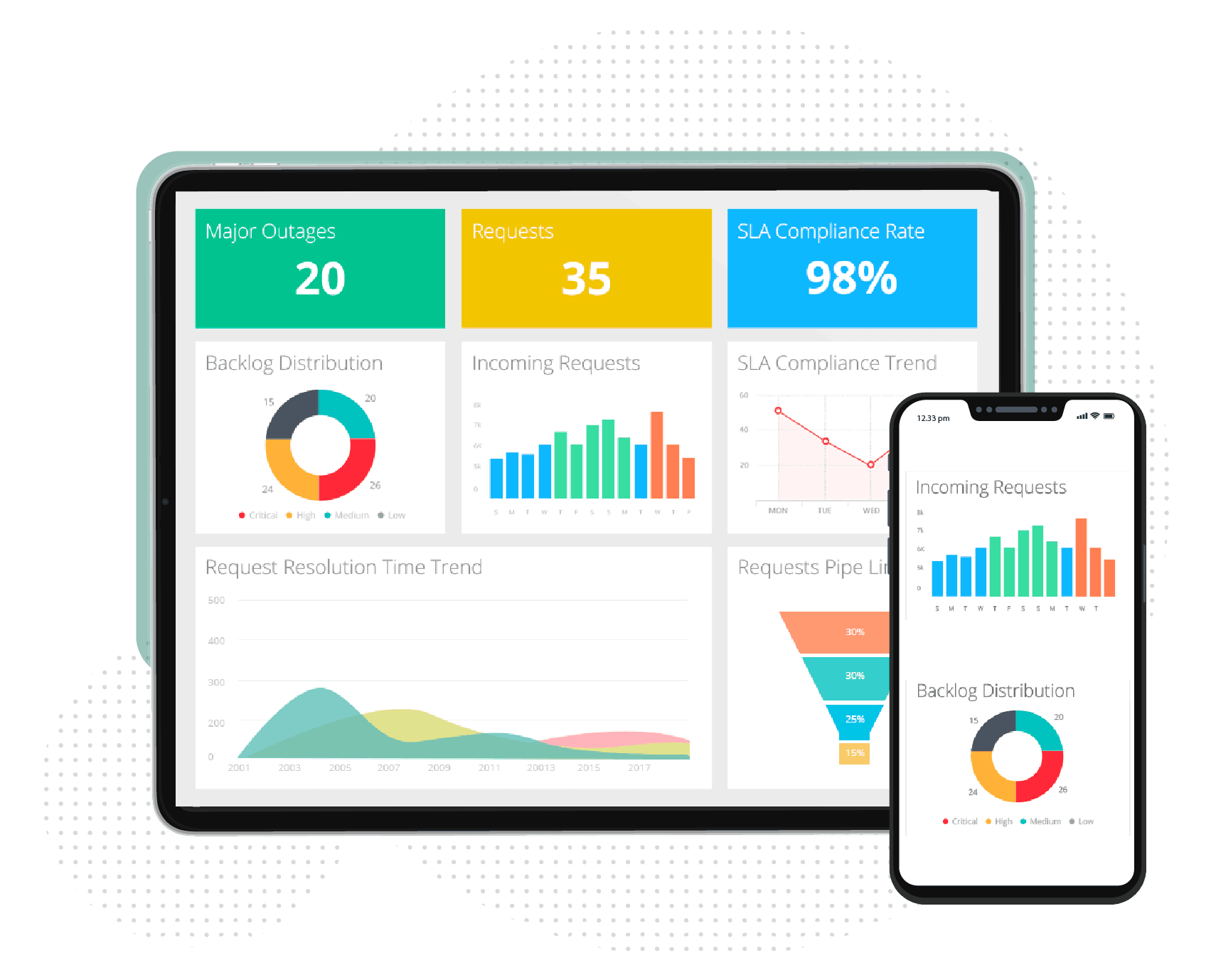 Reliable Analytics Foundation