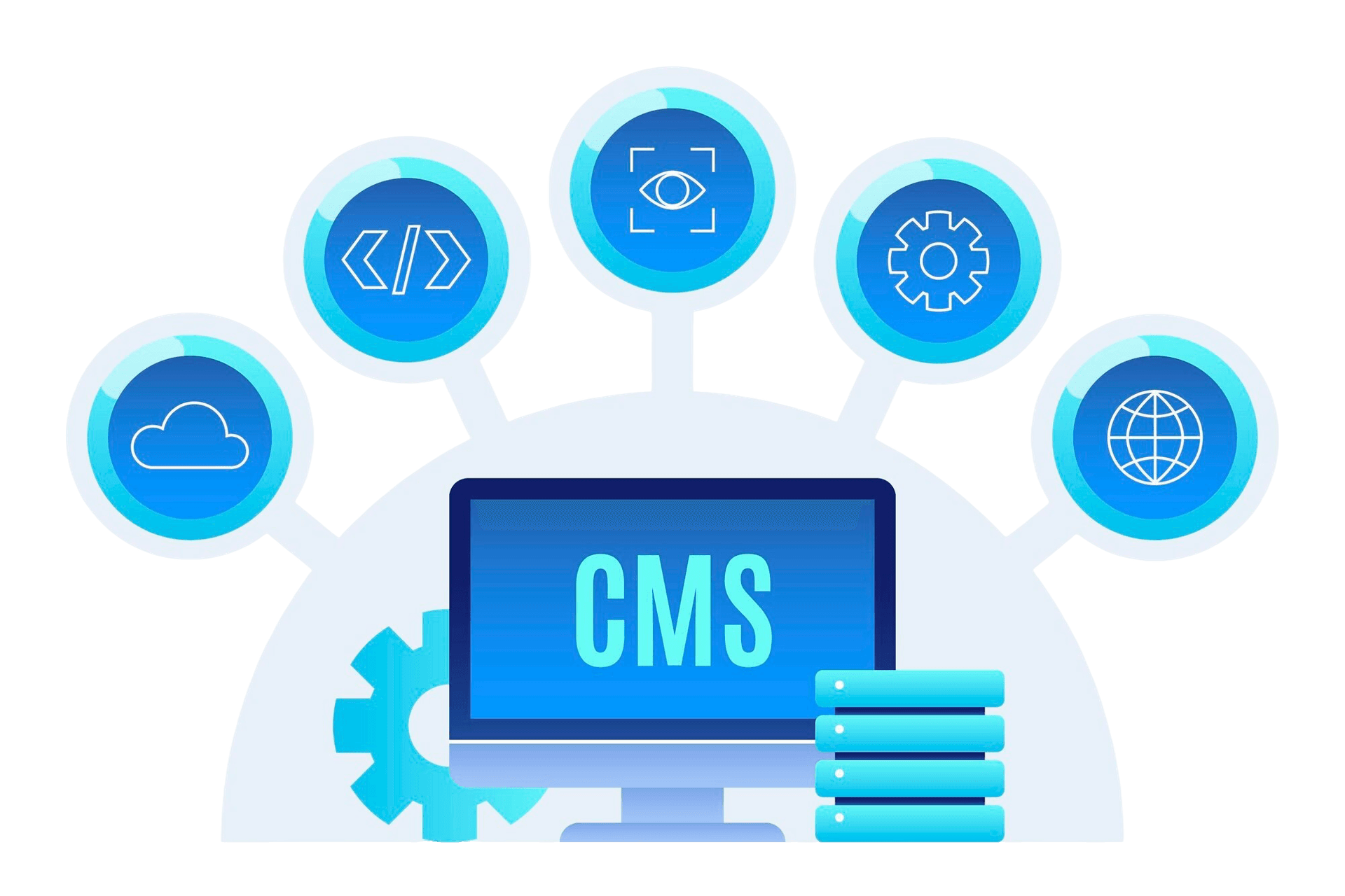 CMS Problems Illustration
