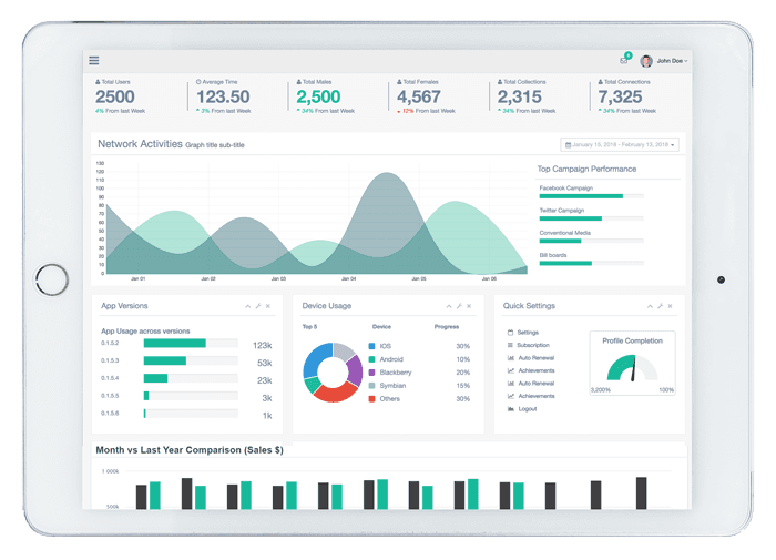 From Data to Insight