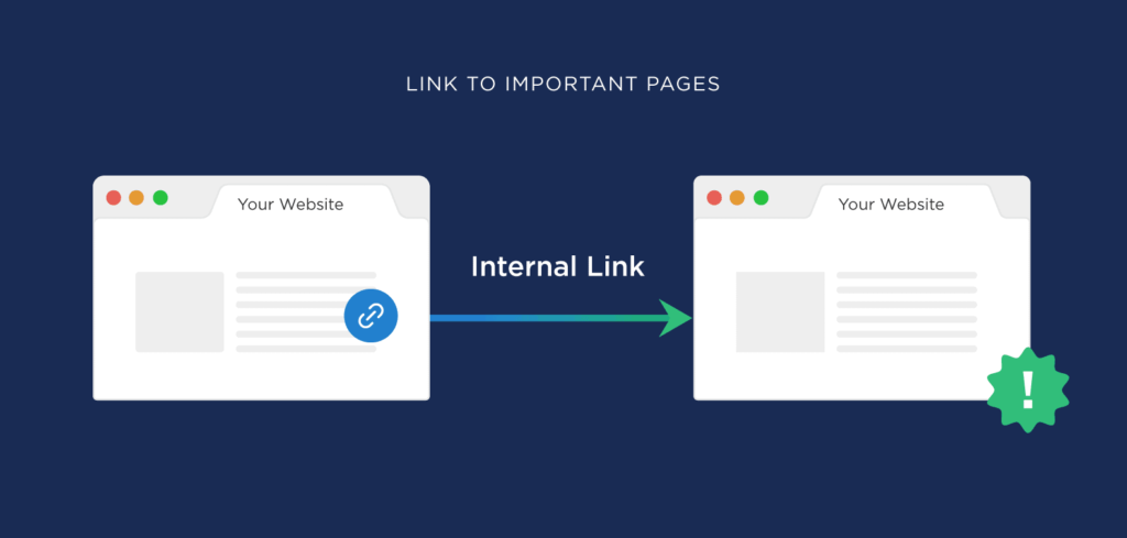inter-linking pages